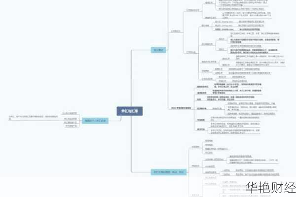外汇师是什么意思？看完这篇你就明白了！
