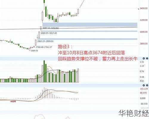 外汇放量了怎么办？高手都是这样判断后市行情的！