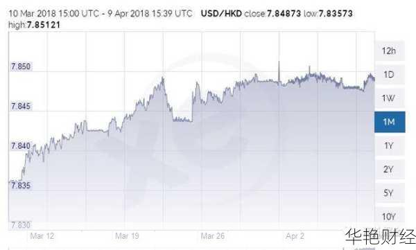 外汇牌价f是什么意思？小白也能看懂的超全解释！