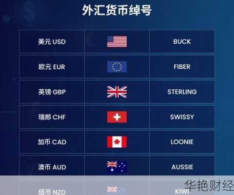 搞懂瑞郎外汇是什么意思,看这篇就够了!新手必读