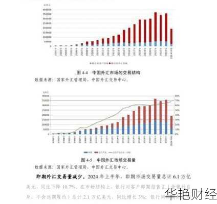 今日外汇财经新闻：专家教你如何看懂市场