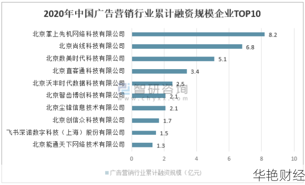 如何看待财经新闻广告收入？深度解析行业现状！