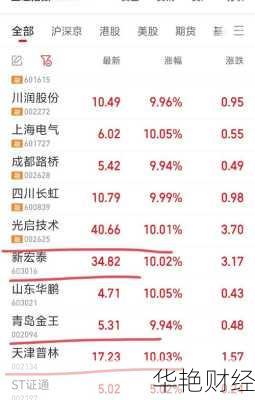 小红楼财经新闻，一手掌握热门财经资讯！