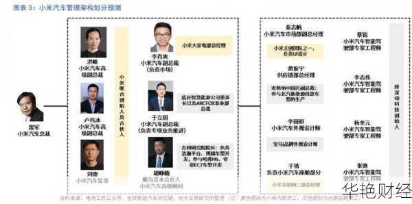 汽车与财经新闻：汽车股还能投资吗？专家分析来了