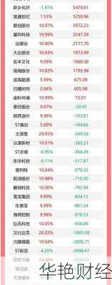 股市财经新闻最新，机构大佬们都在悄悄买入哪些股票？