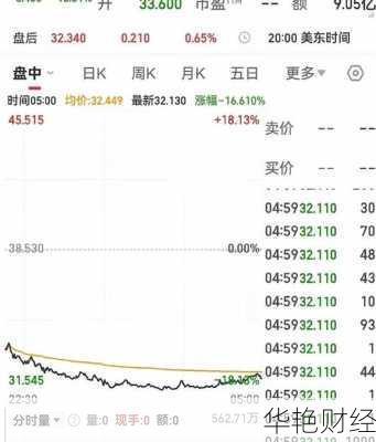 财经新闻我知道，每天几分钟掌握财经走势！