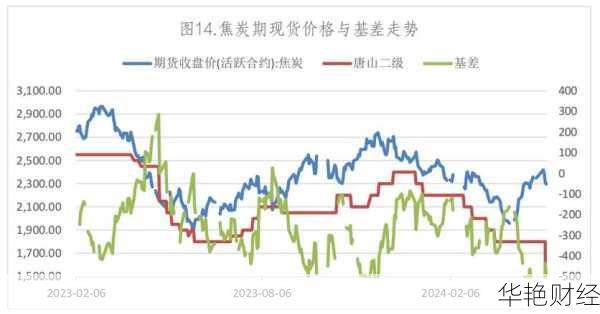 财经新闻焦炭价格又涨了？最新行情分析来了！