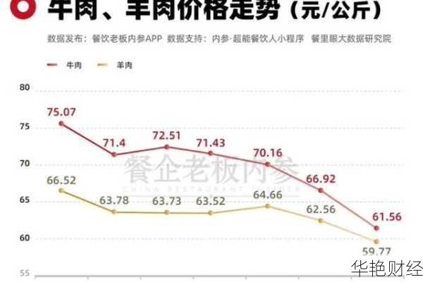 财经新闻：进口牛肉市场行情大揭秘，未来走势如何？