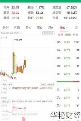 三安光电股票最新消息,现在买入三安光电股票行不行?