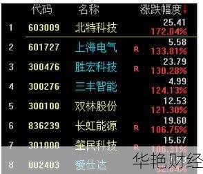 三丰智能股票值得买吗?看完这篇文章你就懂了!