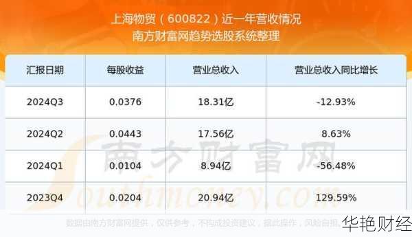 上海物贸股票价格如何？今天它的走势怎么样？