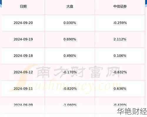 中信证券股票行情怎么样？今日走势分析与预测！