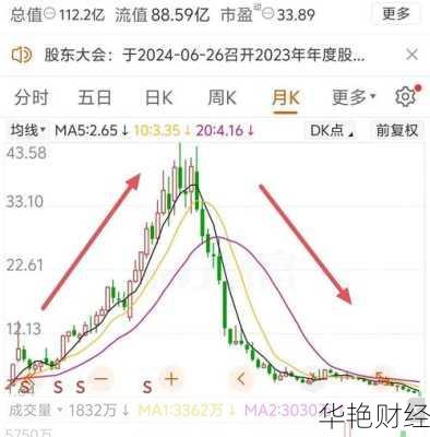 中公教育股票值得买吗?资深股民为你来解读!