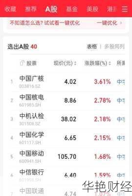 中国核电股票行情怎么样？今天给你分析清楚！