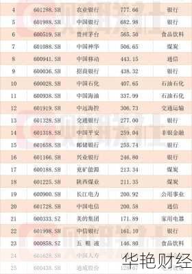 中国石油股票分红多少？历年分红数据一览！