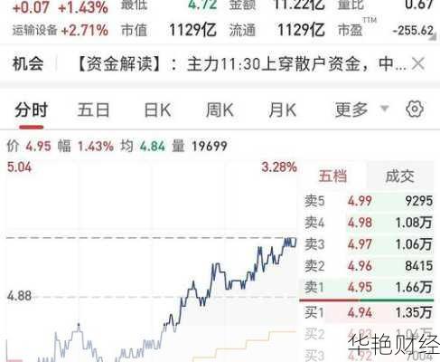 中国重工股票多少钱一股？未来走势如何？