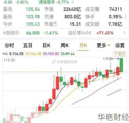 中国移动股票行情如何？现在是什么价位？