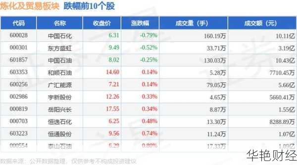 中国石化股票还能涨吗？听听业内人士怎么分析！