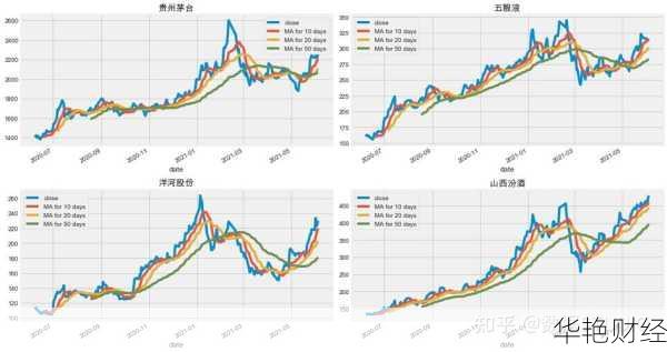 中山公用股票还能涨吗?未来趋势预测在这里!