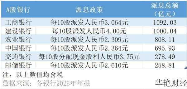 中国银行股票分红多吗？这几点你要了解清楚！