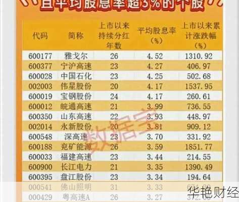 中石油股票分红高吗？适合长期持有投资吗？