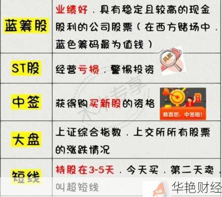 chfp理财技巧有哪些？老司机分享投资理财经验！