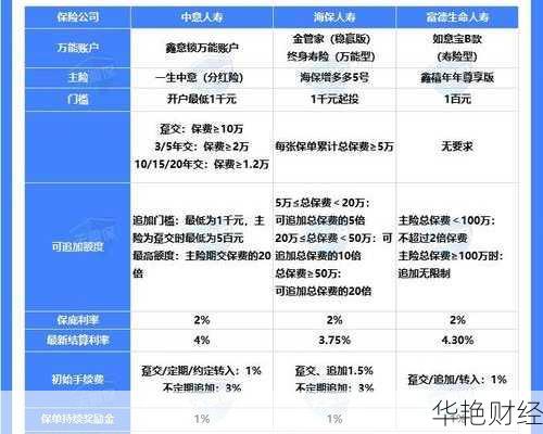 btv理财技巧哪家强?这几个平台保本收益高!