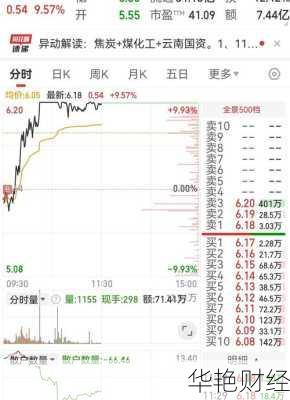 云煤能源股票现在多少钱?一手大概需要多少钱?