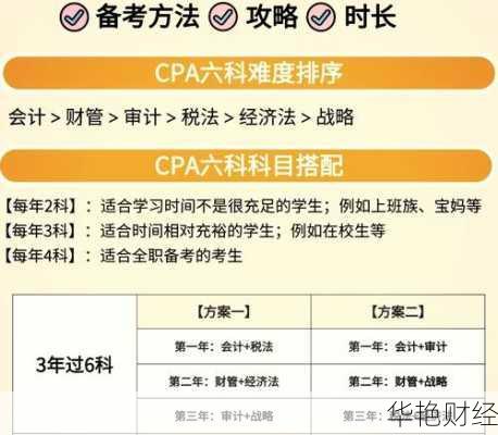 cpa理财技巧怎么学?这篇文章全都告诉你!