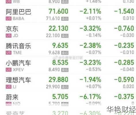 亚马逊股票怎么买？新手入门购买攻略分享！