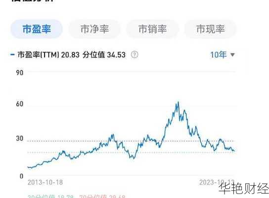 五粮液股票现在多少钱一股?今日最新行情价来了!