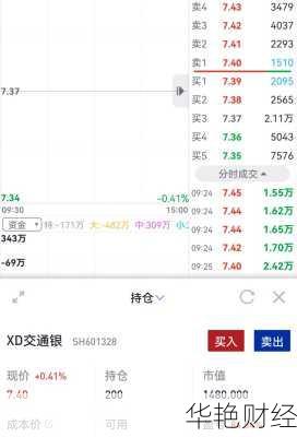 交通银行股票分红如何?这只股票怎么样啊?
