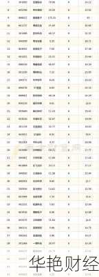 今日股票行情一览，哪些股票值得买马上知晓！