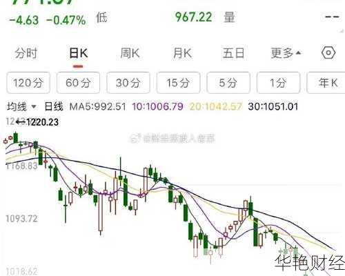 俄罗斯股票指数涨跌原因分析,这些因素要关注!