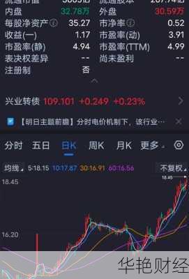 兴业银行股票现在多少钱？未来走势怎么样？