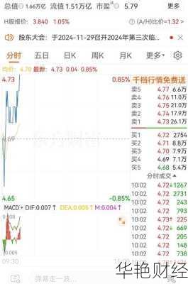 农业银行股票价格走势怎样？专家分析解读！