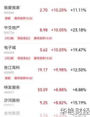 华为鸿蒙股票代码600830，现在入手还来得及吗？