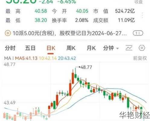 同仁堂股票行情怎么样？最新消息抢先看！