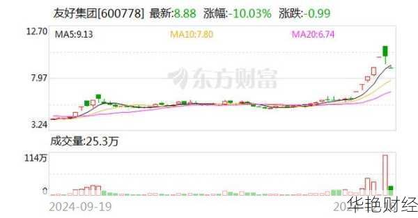 友好集团股票分析，到底能不能买？股票走势解读