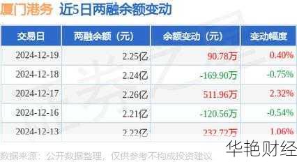 厦门港务股票值得买吗？看完这几点再决定！