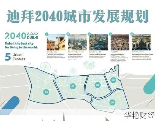 在迪拜如何理财？这几种迪拜理财技巧很实用！