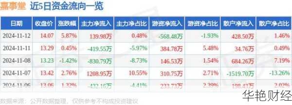 嘉事堂股票还能买吗？听听业内人士怎么说！