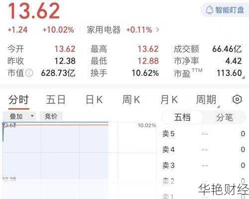 四川长虹股票还能涨吗？现在入手怎么样？
