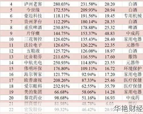 山西汾酒股票价格预测,未来几年能否翻倍?