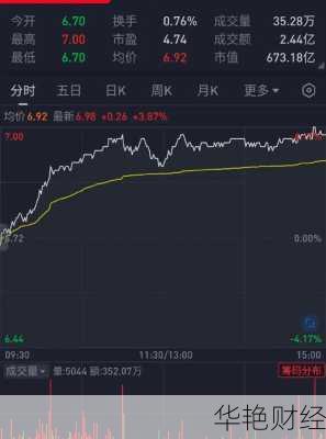 建设银行股票还能涨吗？看看未来的发展趋势！