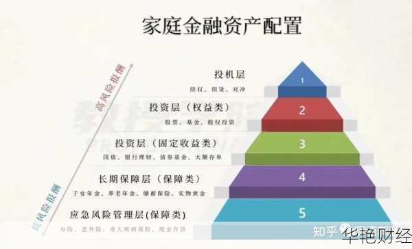 小资理财技巧分享，这几个方法让你的资产增值！