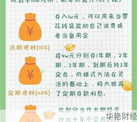 年终奖怎么花？超实用的奖金理财技巧分享给你！