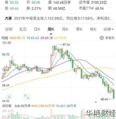 恒瑞医药股票最新消息,现在买入还能赚钱吗?