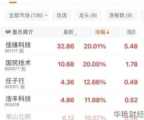 想买东方甄选股票怎么办?详细购买流程分享!