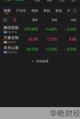 想买农夫山泉股票,这几个关键点一定要知道!